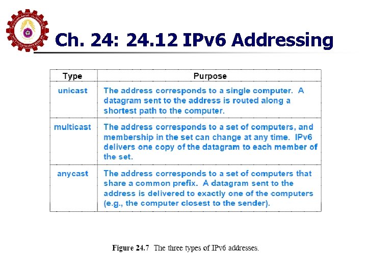 Ch. 24: 24. 12 IPv 6 Addressing 