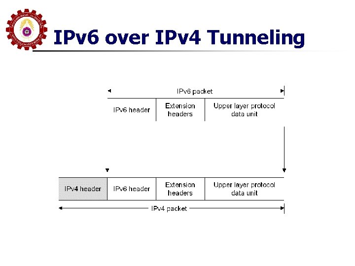 IPv 6 over IPv 4 Tunneling 