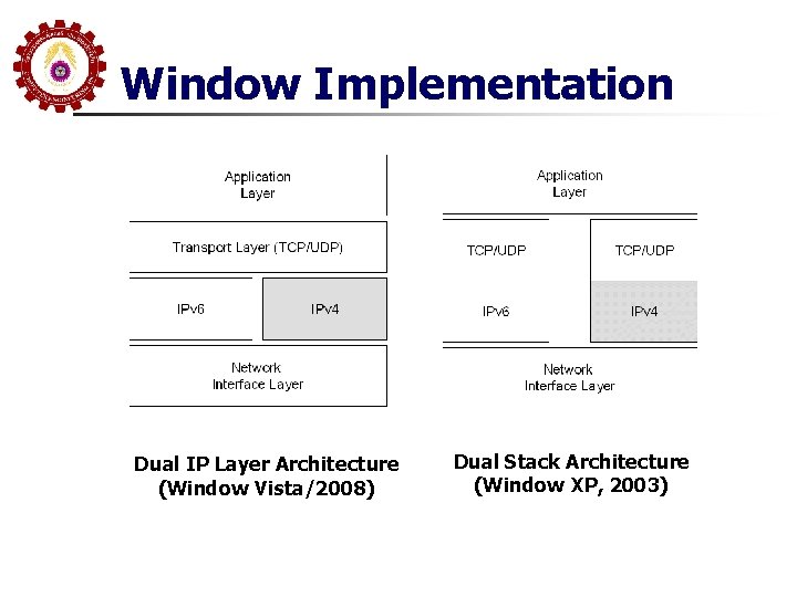 Window Implementation Dual IP Layer Architecture (Window Vista/2008) Dual Stack Architecture (Window XP, 2003)