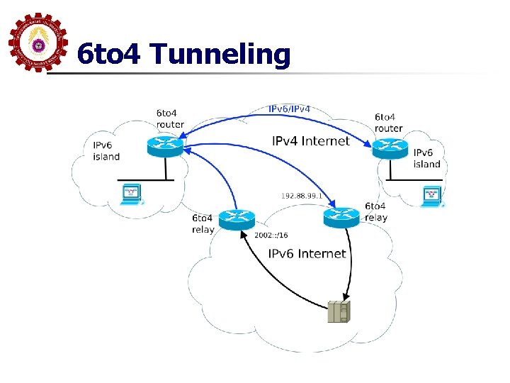 6 to 4 Tunneling 