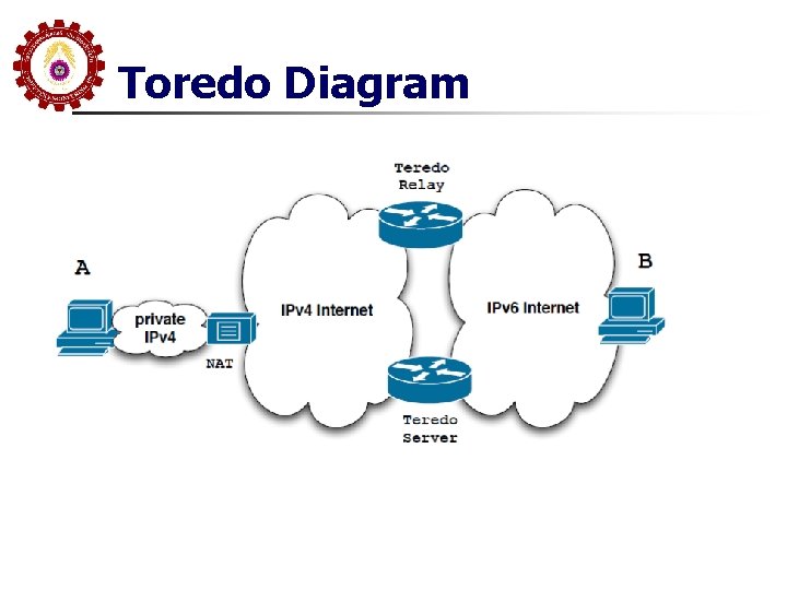 Toredo Diagram 