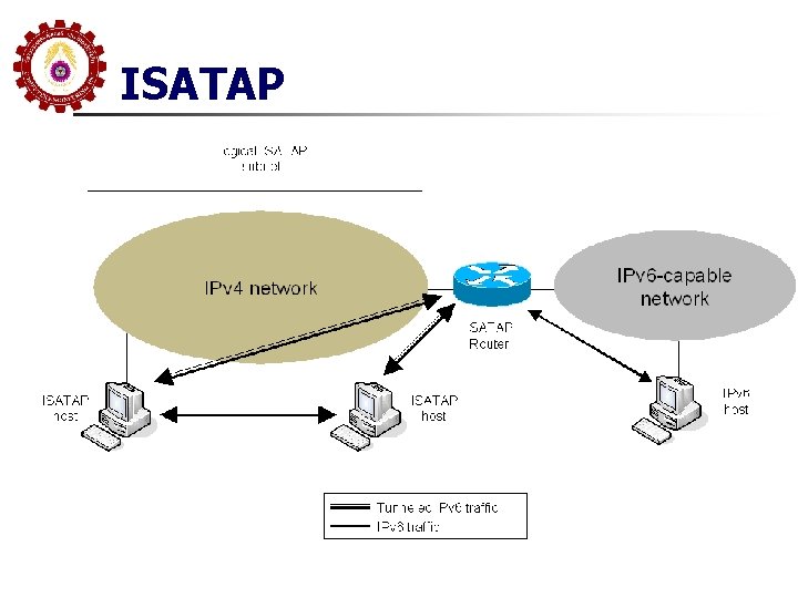 ISATAP 