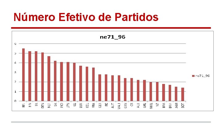 Número Efetivo de Partidos 