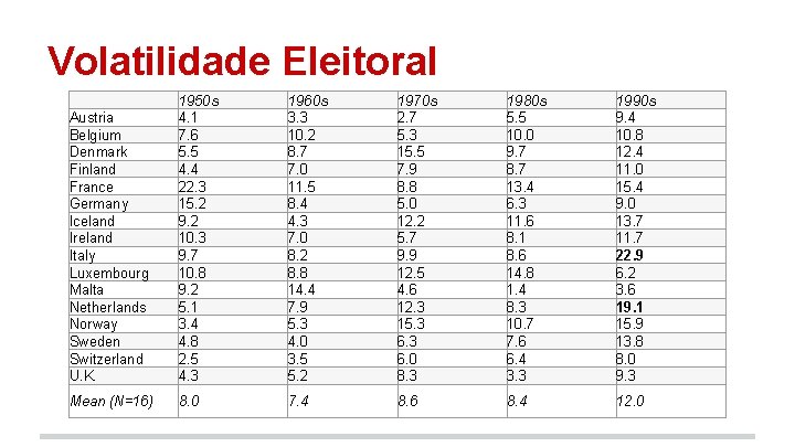 Volatilidade Eleitoral Austria Belgium Denmark Finland France Germany Iceland Ireland Italy Luxembourg Malta Netherlands