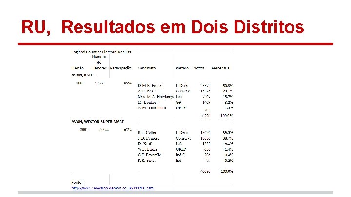 RU, Resultados em Dois Distritos 