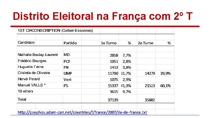 Distrito Eleitoral na França com 2º T 