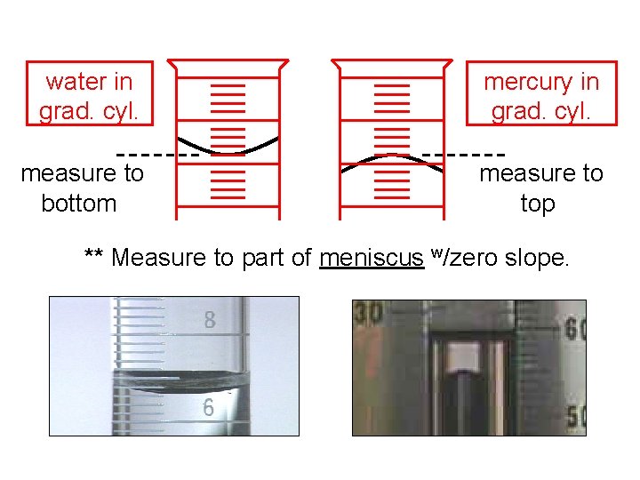 water in grad. cyl. mercury in grad. cyl. measure to bottom measure to top