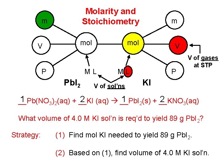 Molarity and Stoichiometry m V mol P mol ML Pb. I 2 m V