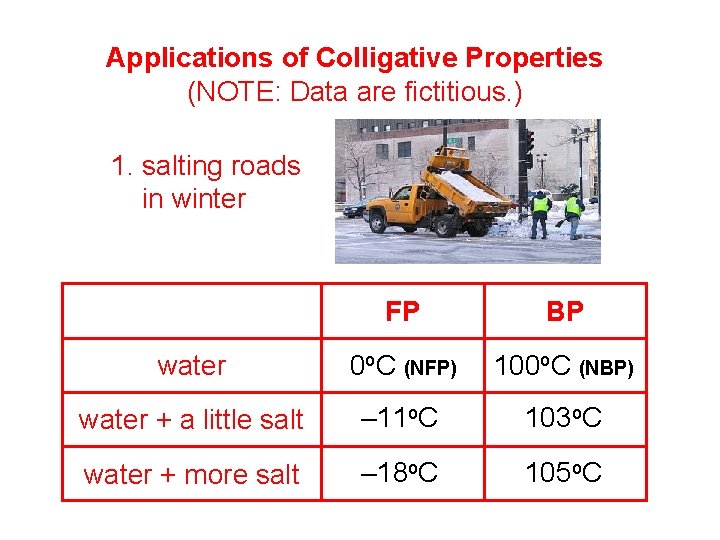 Applications of Colligative Properties (NOTE: Data are fictitious. ) 1. salting roads in winter