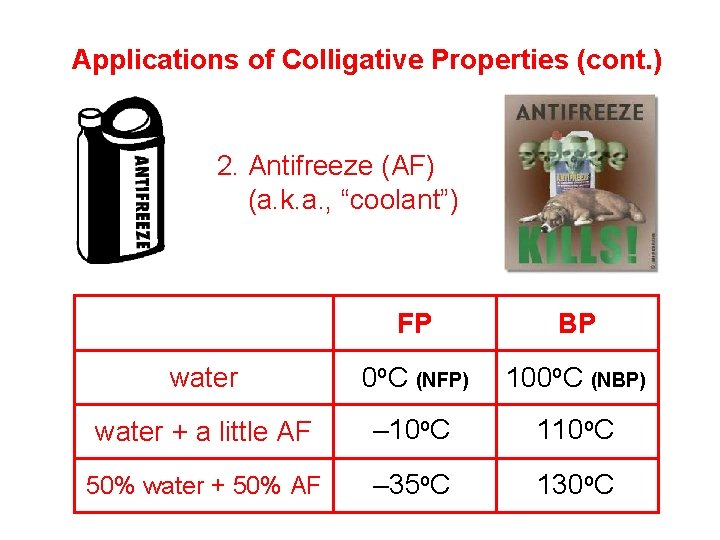 Applications of Colligative Properties (cont. ) 2. Antifreeze (AF) (a. k. a. , “coolant”)