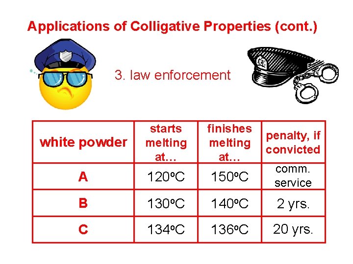 Applications of Colligative Properties (cont. ) 3. law enforcement white powder starts melting at…