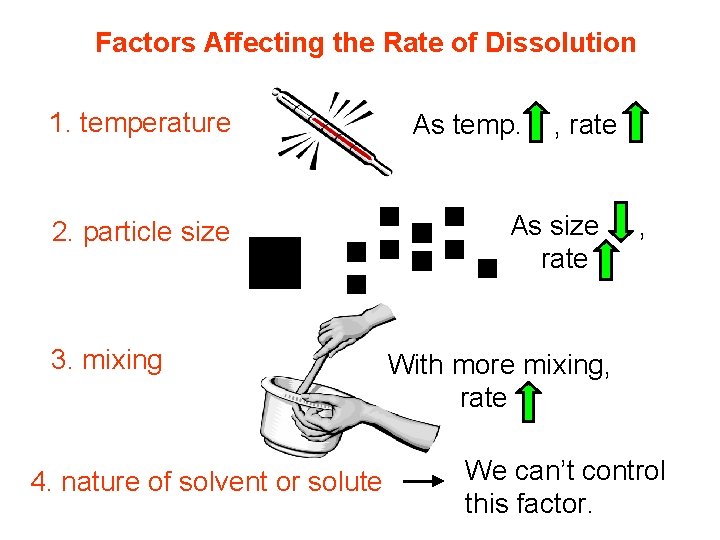 Factors Affecting the Rate of Dissolution 1. temperature 2. particle size 3. mixing 4.