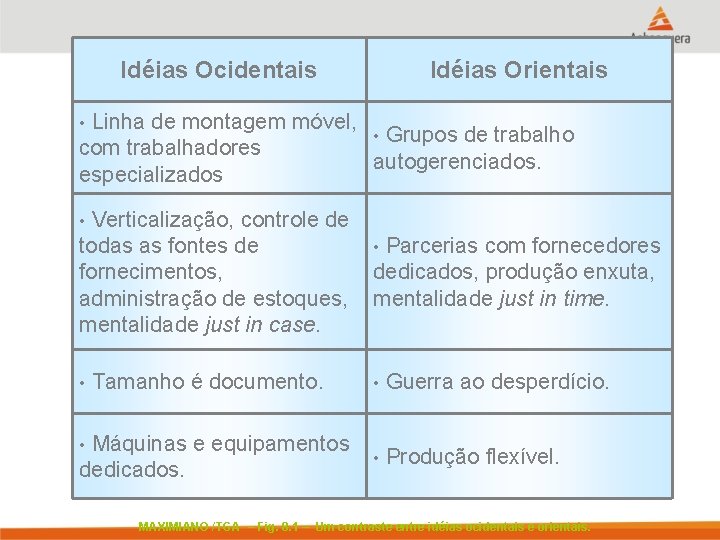 Idéias Ocidentais Idéias Orientais Linha de montagem móvel, • Grupos de trabalho com trabalhadores