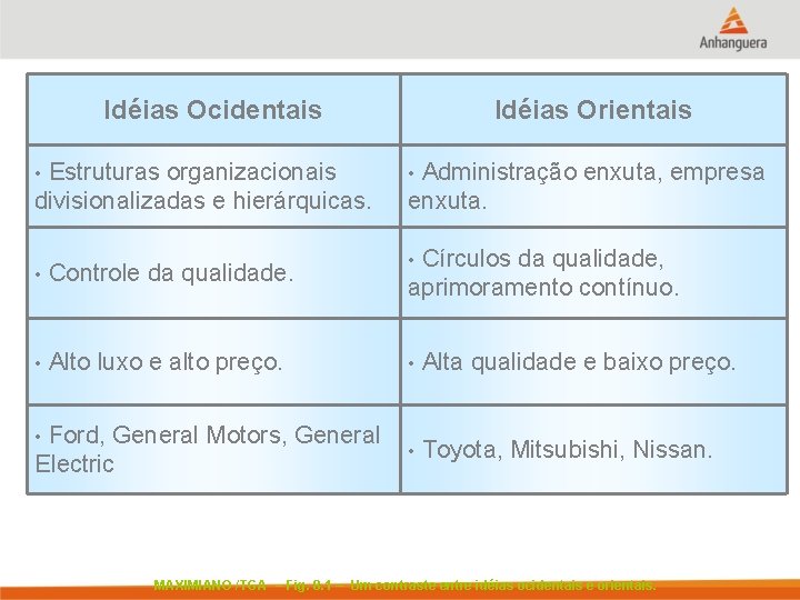 Idéias Ocidentais Estruturas organizacionais divisionalizadas e hierárquicas. • • Controle da qualidade. • Alto