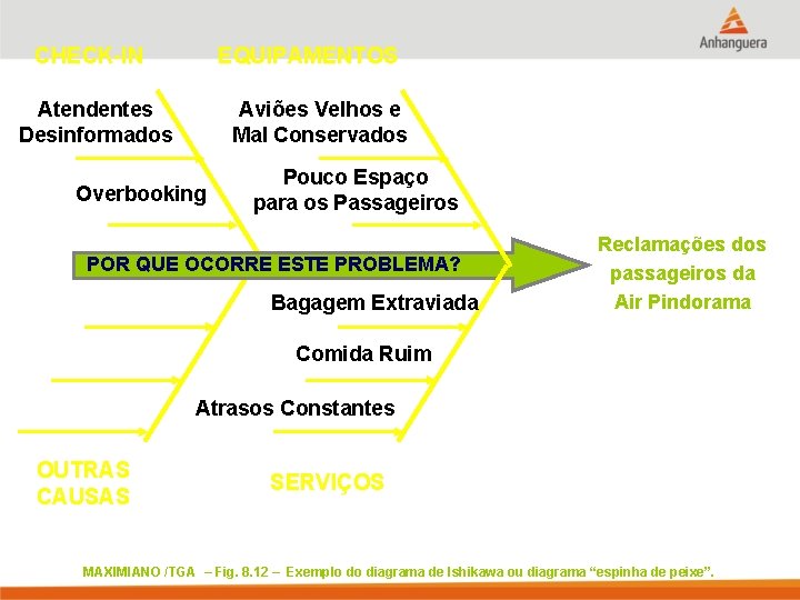 CHECK-IN EQUIPAMENTOS Atendentes Desinformados Aviões Velhos e Mal Conservados Overbooking Pouco Espaço para os