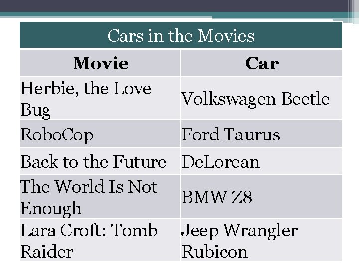 Cars in the Movies Movie Herbie, the Love Bug Robo. Cop Back to the