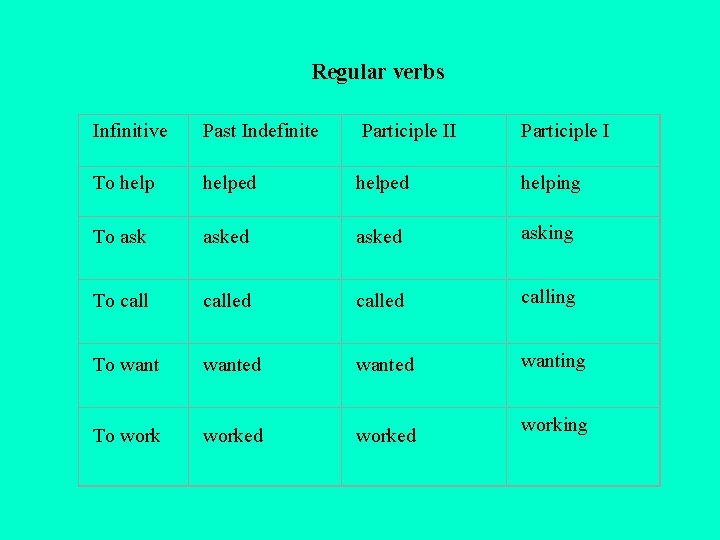 Regular verbs Infinitive Past Indefinite Participle II Participle I To help helped helping asked