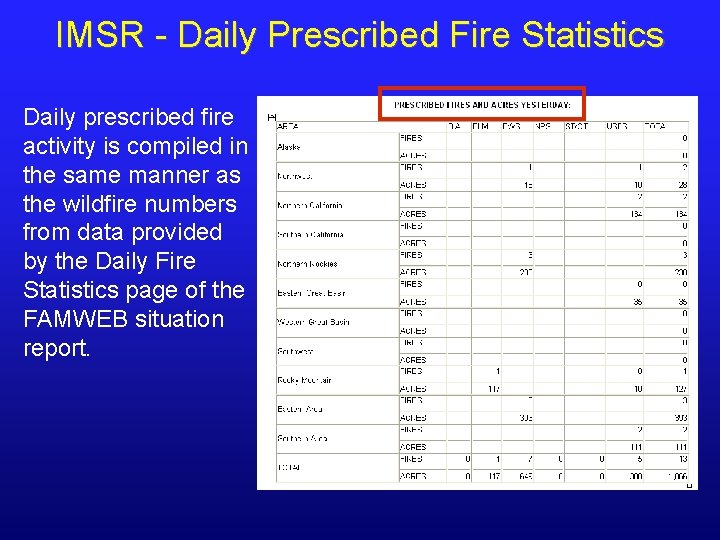 IMSR - Daily Prescribed Fire Statistics Daily prescribed fire activity is compiled in the IMSR - Daily Prescribed Fire Statistics Daily prescribed fire activity is compiled in the