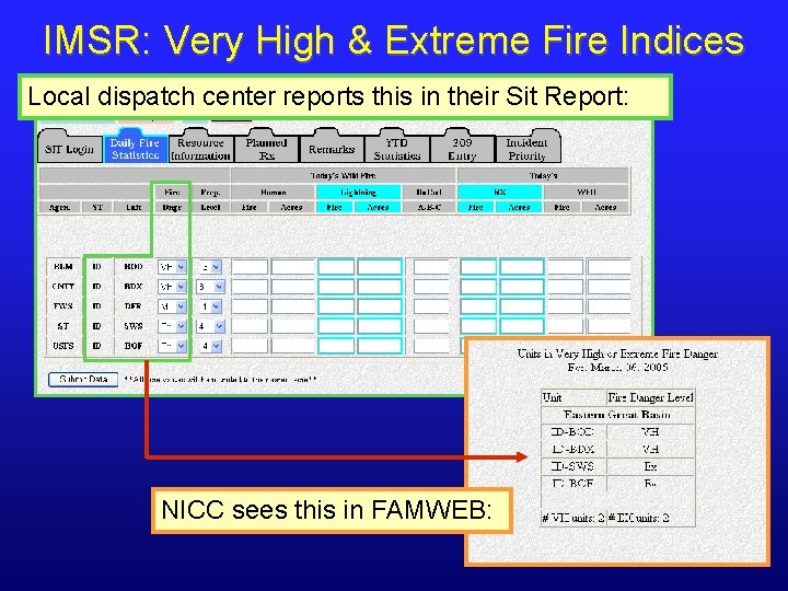 IMSR: Very High & Extreme Fire Indices Local dispatch center reports this in their