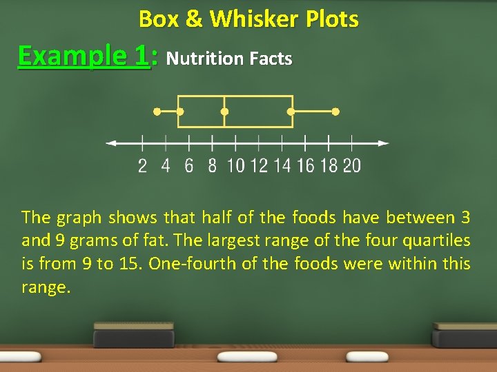 Box & Whisker Plots Example 1: Nutrition Facts The graph shows that half of