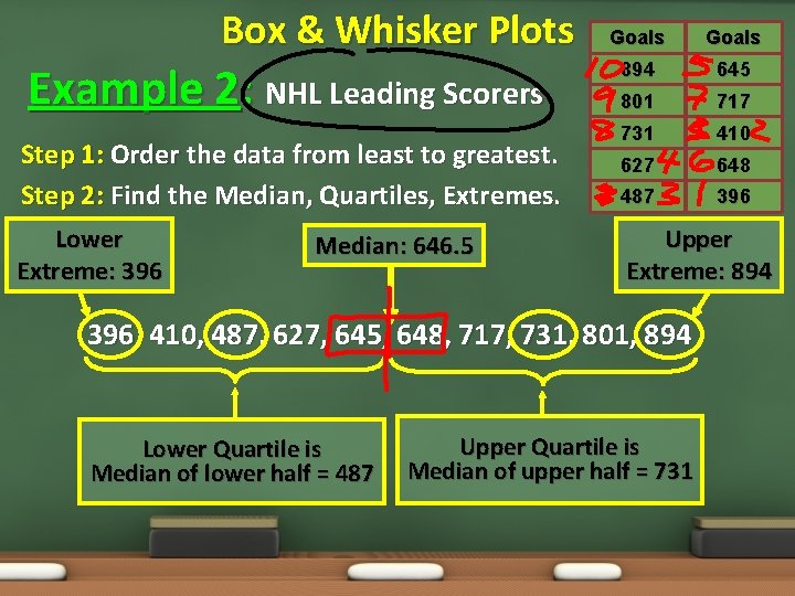 Box & Whisker Plots Example 2: NHL Leading Scorers Step 1: Order the data