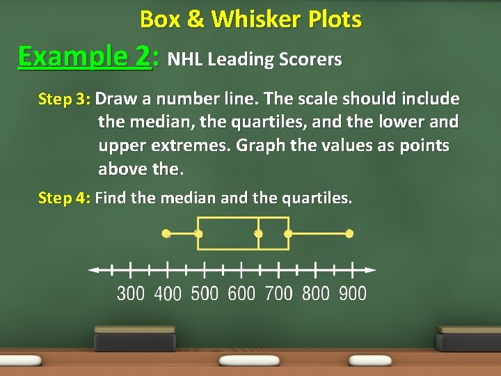 Box & Whisker Plots Example 2: NHL Leading Scorers Step 3: Draw a number