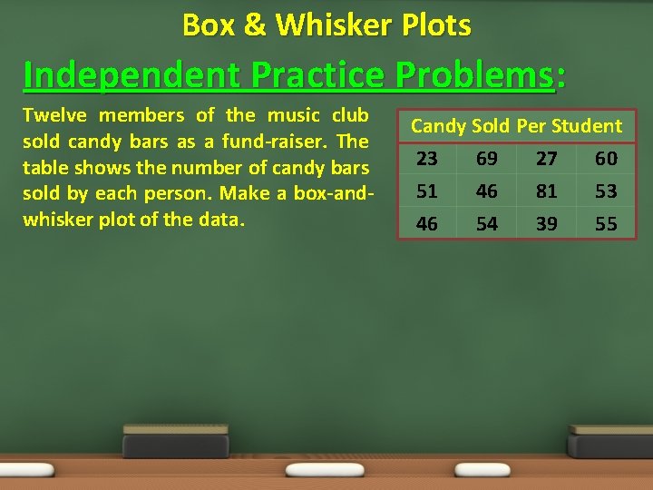 Box & Whisker Plots Independent Practice Problems: Twelve members of the music club sold