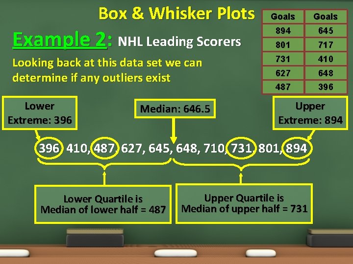 Box & Whisker Plots Goals Example 2: NHL Leading Scorers 894 645 801 717