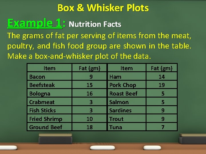 Box & Whisker Plots Example 1: Nutrition Facts The grams of fat per serving