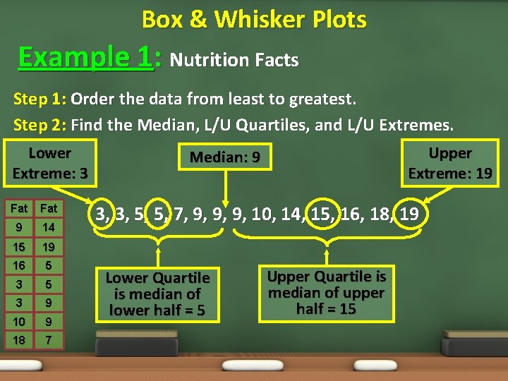Box & Whisker Plots Example 1: Nutrition Facts Step 1: Order the data from