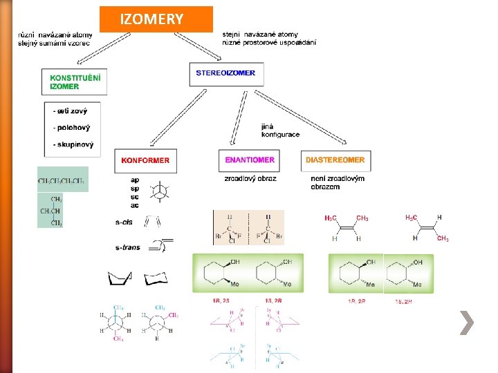 IZOMERY 