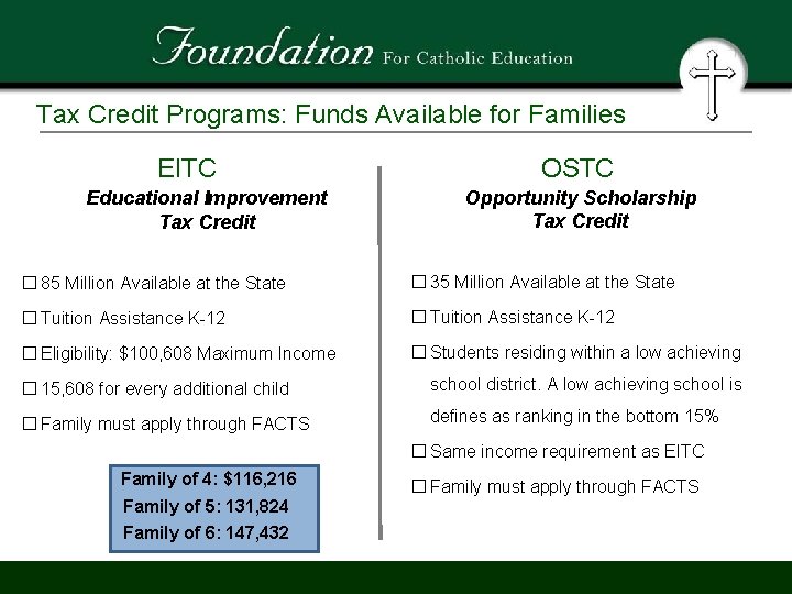Tax Credit Programs: Funds Available for Families EITC Educational Improvement Tax Credit OSTC Opportunity