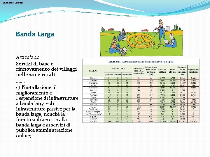 Leonardo Laureti Banda Larga Articolo 20 Servizi di base e rinnovamento dei villaggi nelle