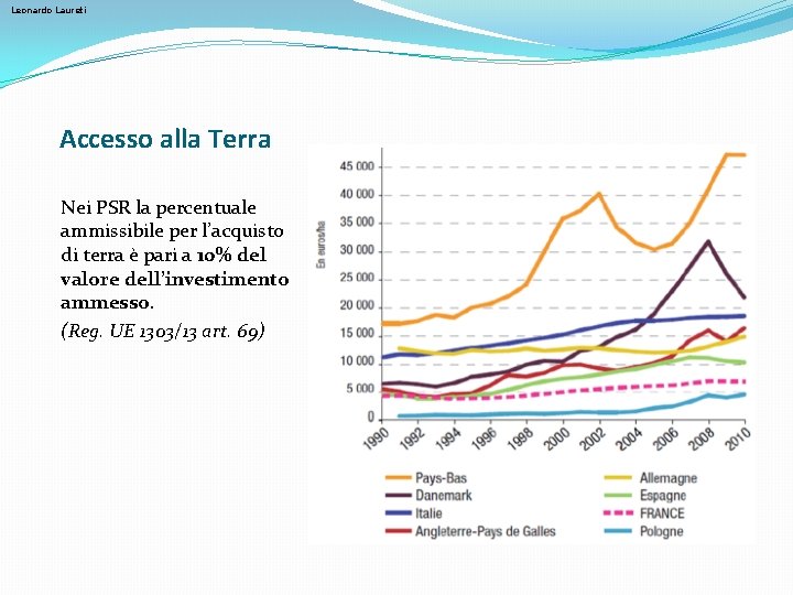 Leonardo Laureti Accesso alla Terra Nei PSR la percentuale ammissibile per l’acquisto di terra