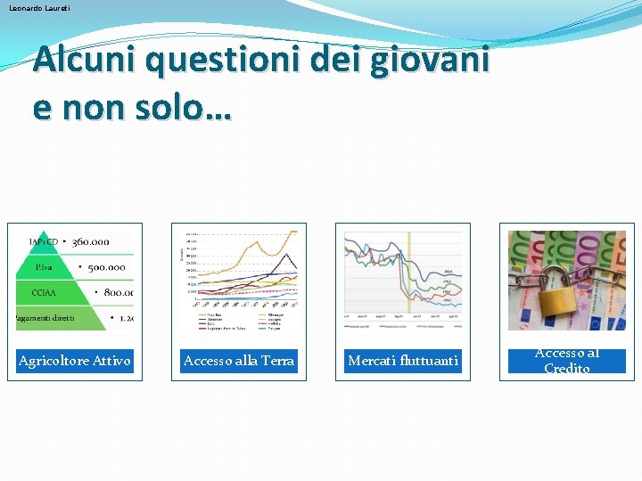 Leonardo Laureti Alcuni questioni dei giovani e non solo… Agricoltore Attivo Accesso alla Terra