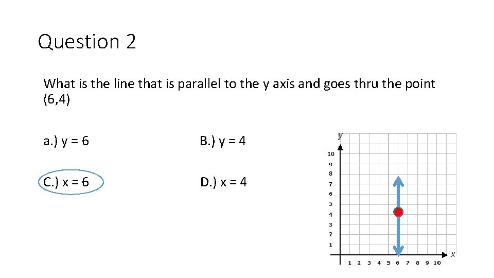 Question 2 What is the line that is parallel to the y axis and
