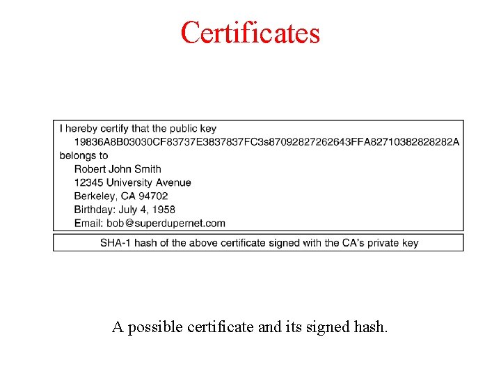 Certificates A possible certificate and its signed hash. 