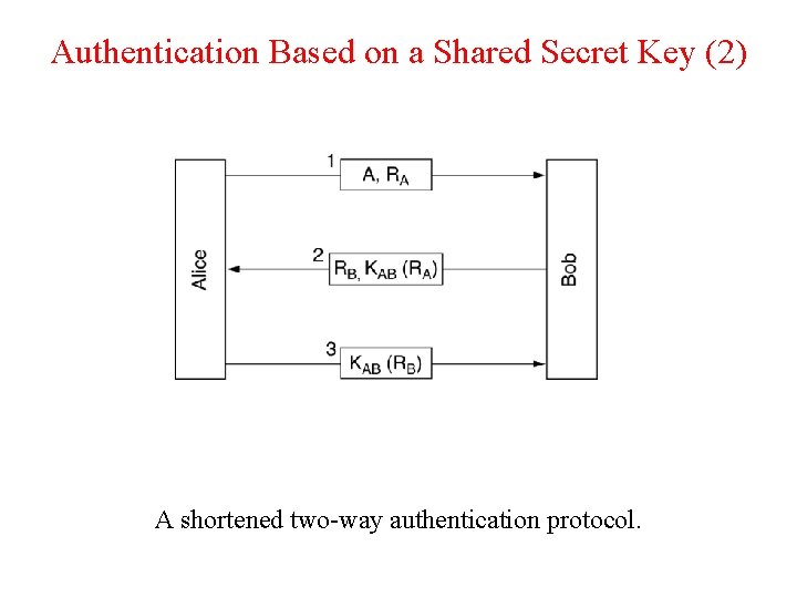 Authentication Based on a Shared Secret Key (2) A shortened two-way authentication protocol. 