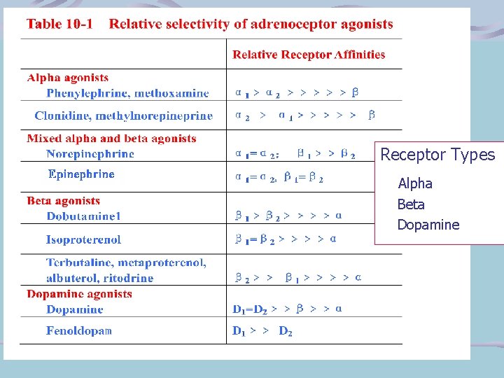 Receptor Types Alpha Beta Dopamine 