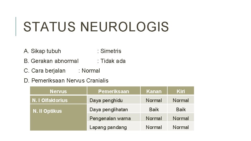 STATUS NEUROLOGIS A. Sikap tubuh : Simetris B. Gerakan abnormal : Tidak ada C.