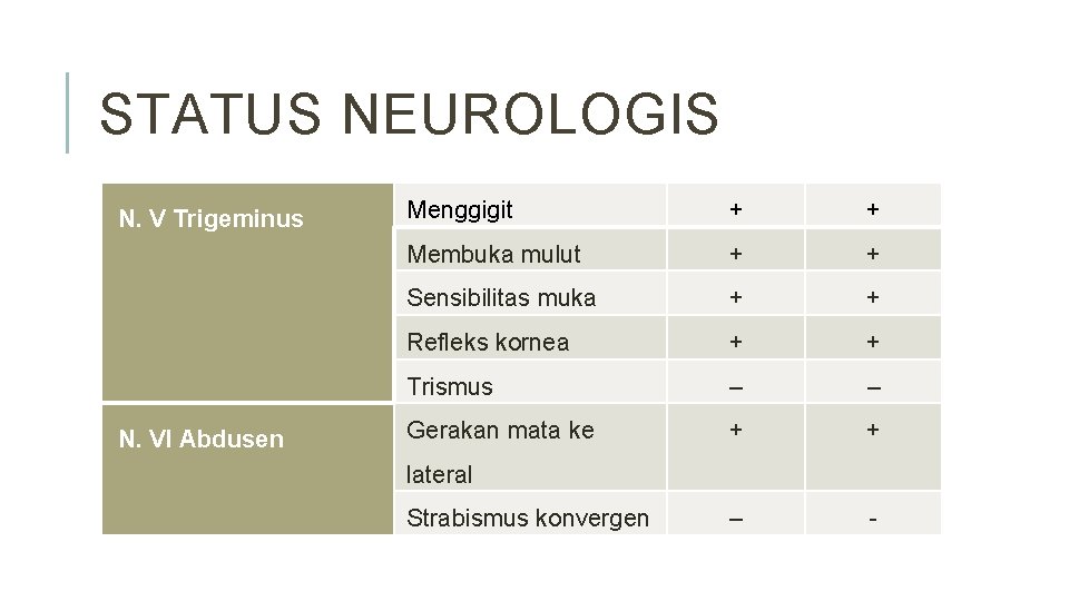 STATUS NEUROLOGIS N. V Trigeminus N. VI Abdusen Menggigit + + Membuka mulut +