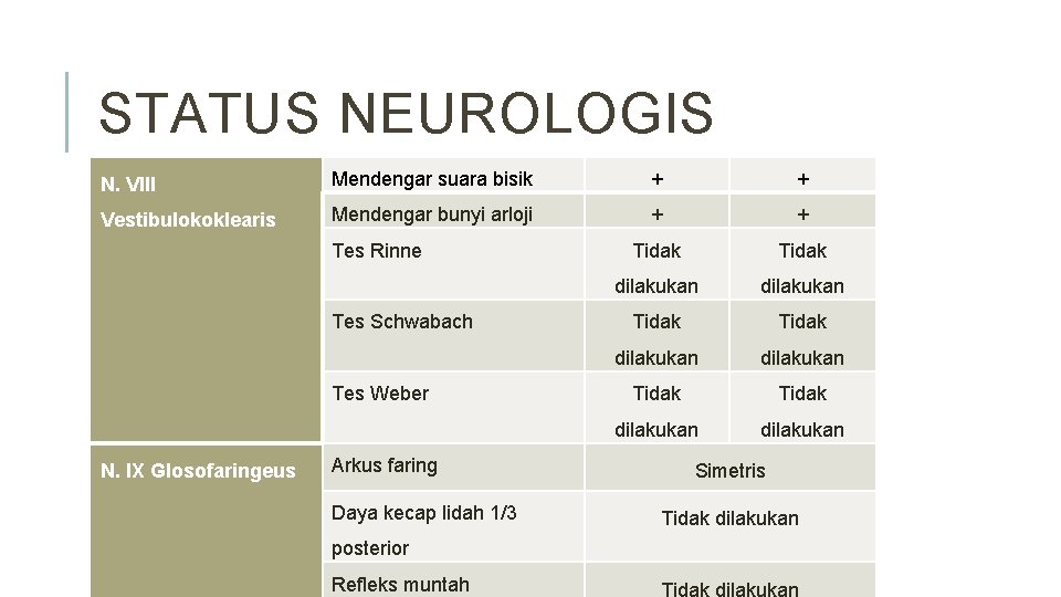 STATUS NEUROLOGIS N. VIII Mendengar suara bisik + + Vestibulokoklearis Mendengar bunyi arloji +