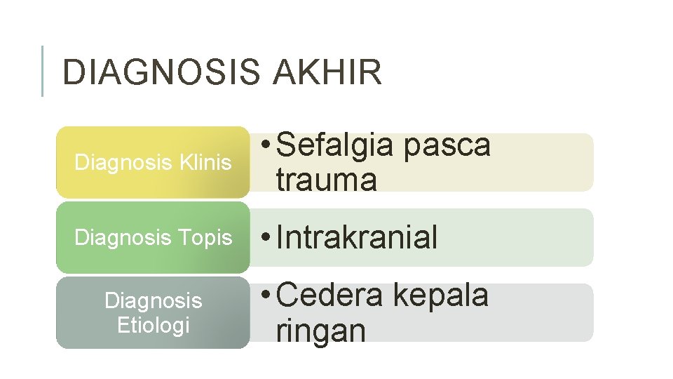 DIAGNOSIS AKHIR Diagnosis Klinis • Sefalgia pasca trauma Diagnosis Topis • Intrakranial Diagnosis Etiologi