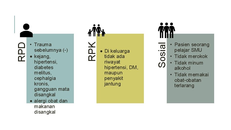  Di keluarga tidak ada riwayat hipertensi, DM, maupun penyakit jantung Sosial Ekonomi RPK