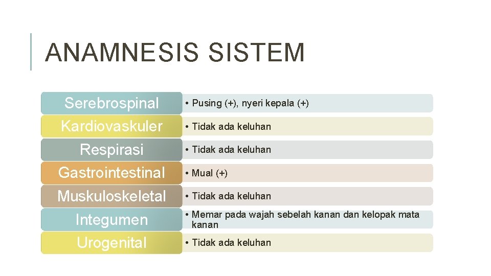 ANAMNESIS SISTEM Serebrospinal • Pusing (+), nyeri kepala (+) Kardiovaskuler • Tidak ada keluhan