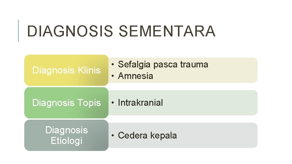 DIAGNOSIS SEMENTARA Diagnosis Klinis • Sefalgia pasca trauma • Amnesia Diagnosis Topis • Intrakranial