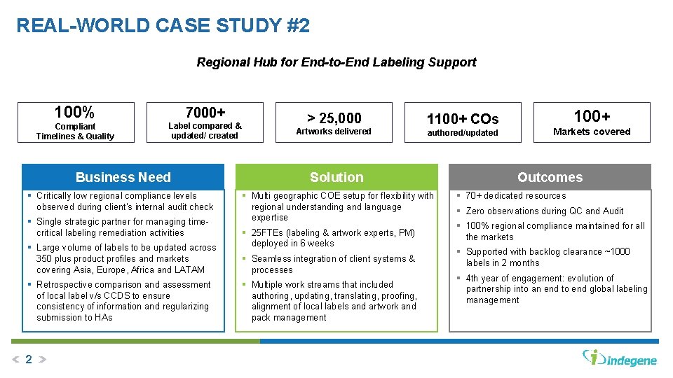 REAL-WORLD CASE STUDY #2 Regional Hub for End-to-End Labeling Support 100% 7000+ Compliant Timelines
