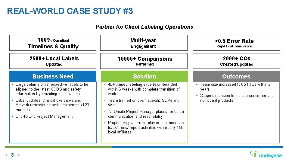 REAL-WORLD CASE STUDY #3 Partner for Client Labeling Operations 100% Compliant Timelines & Quality