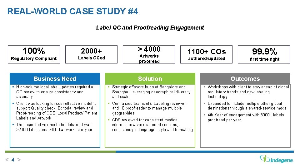 REAL-WORLD CASE STUDY #4 Label QC and Proofreading Engagement 100% Regulatory Compliant 2000+ Labels