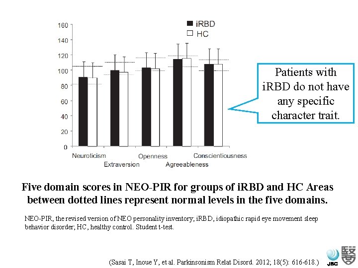 Patients with i. RBD do not have any specific character trait. Five domain scores